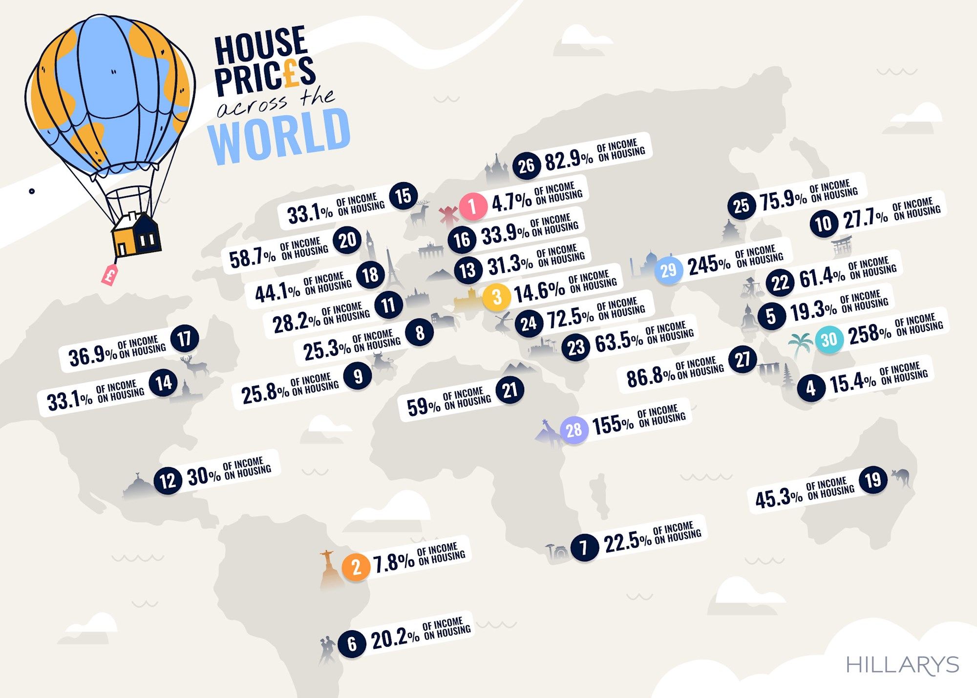House Prices Around The World Hillarys