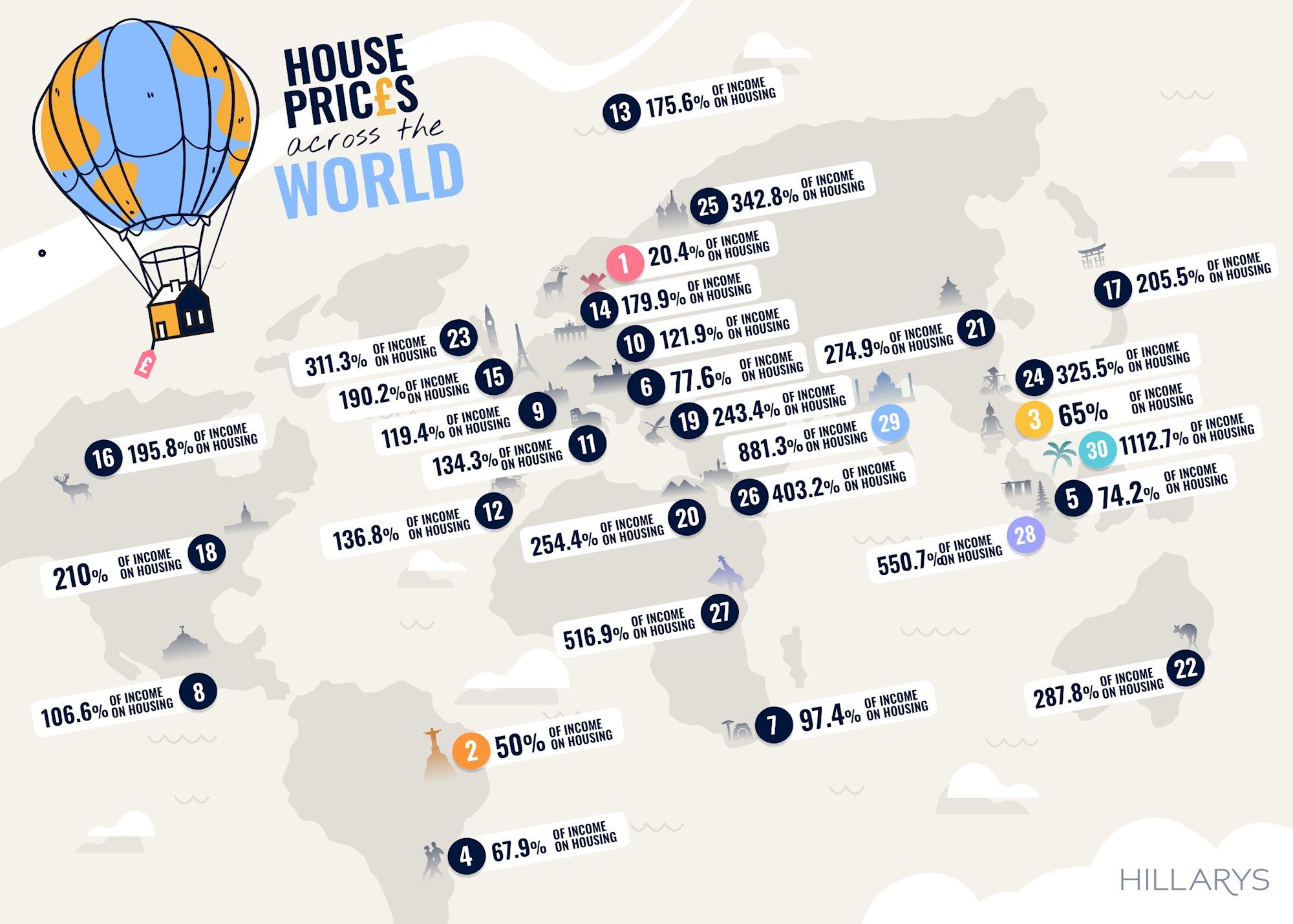 Least affordable countries to buy a house in the world