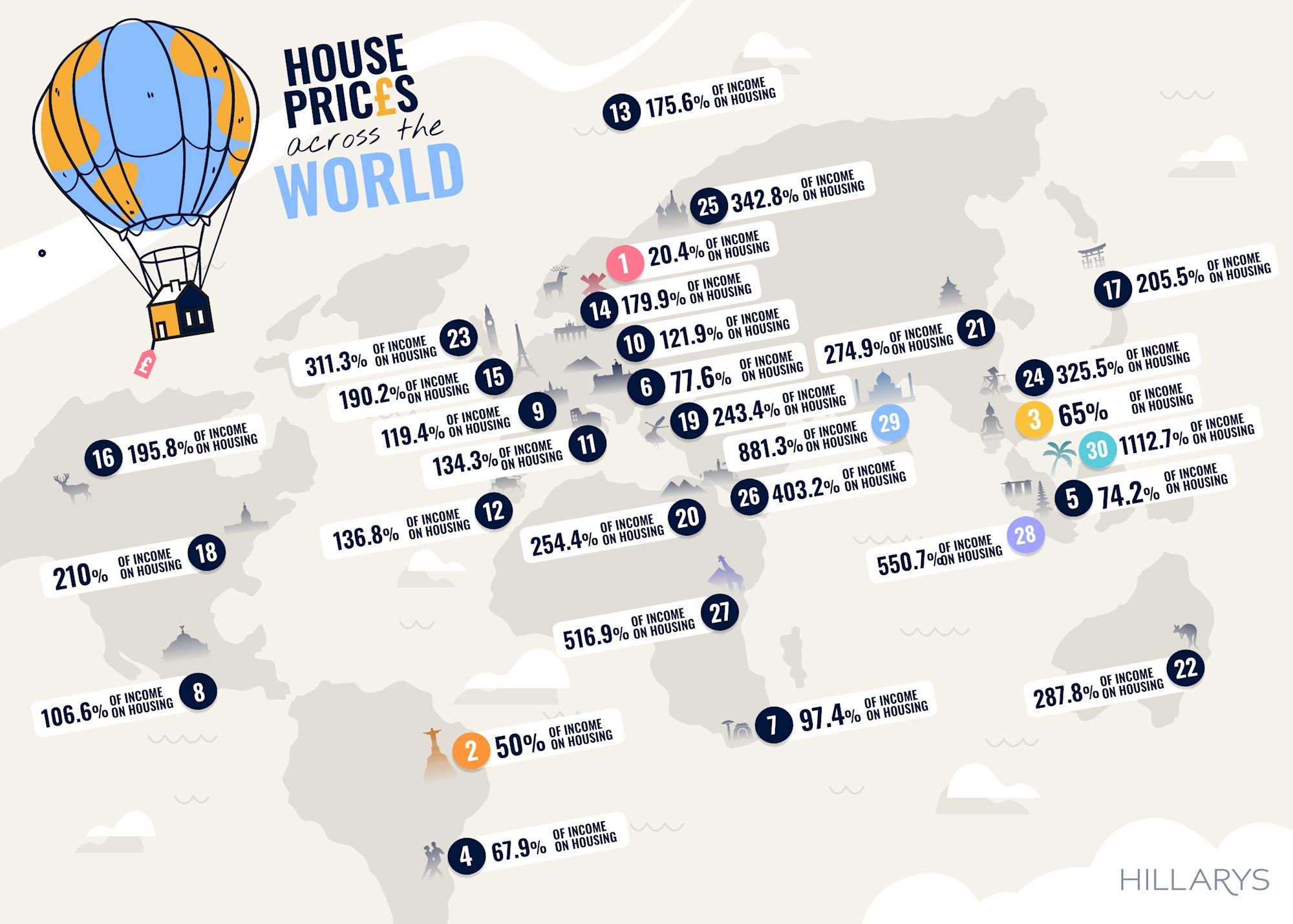 House Prices Around The World Hillarys