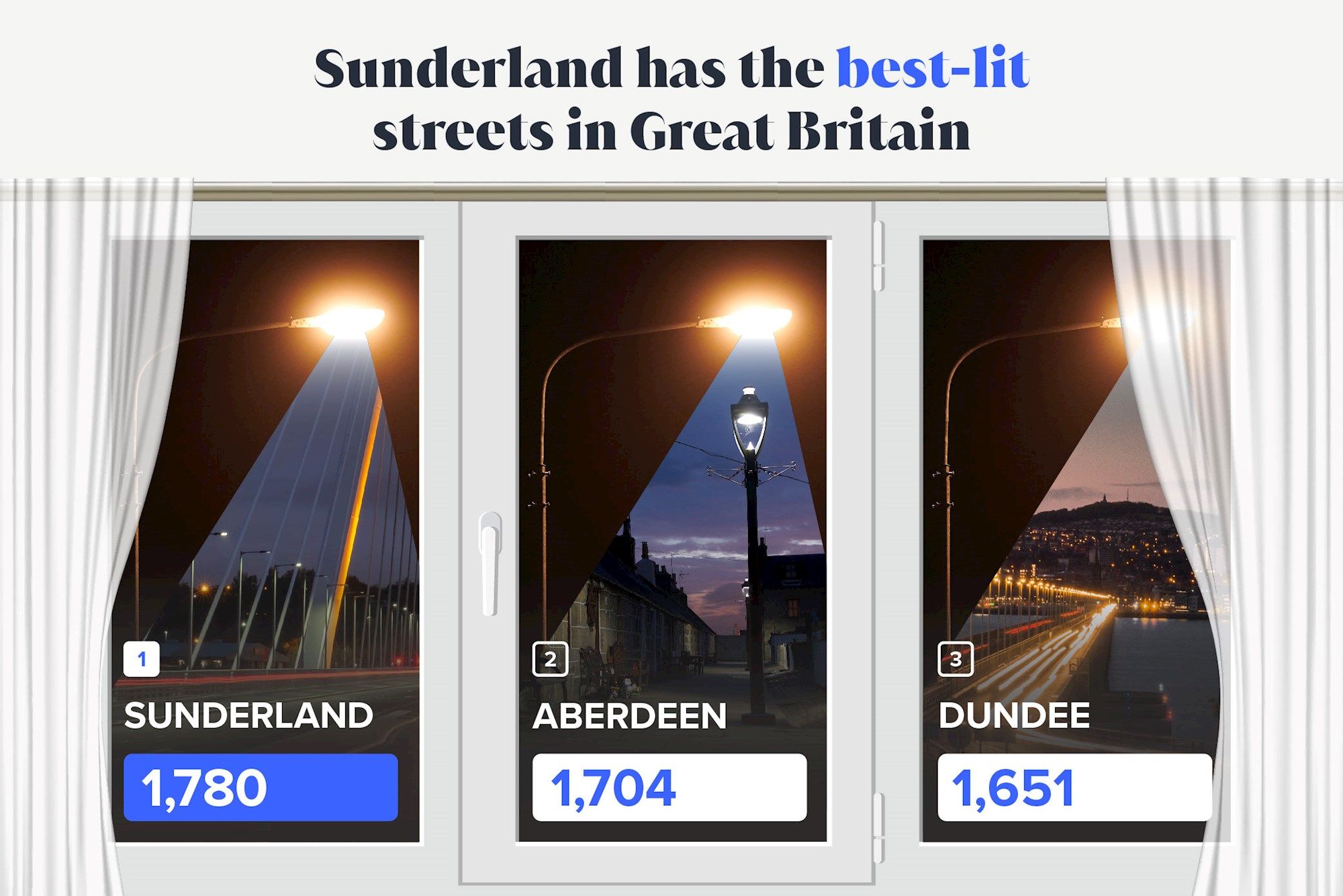 Best-lit Sunderland