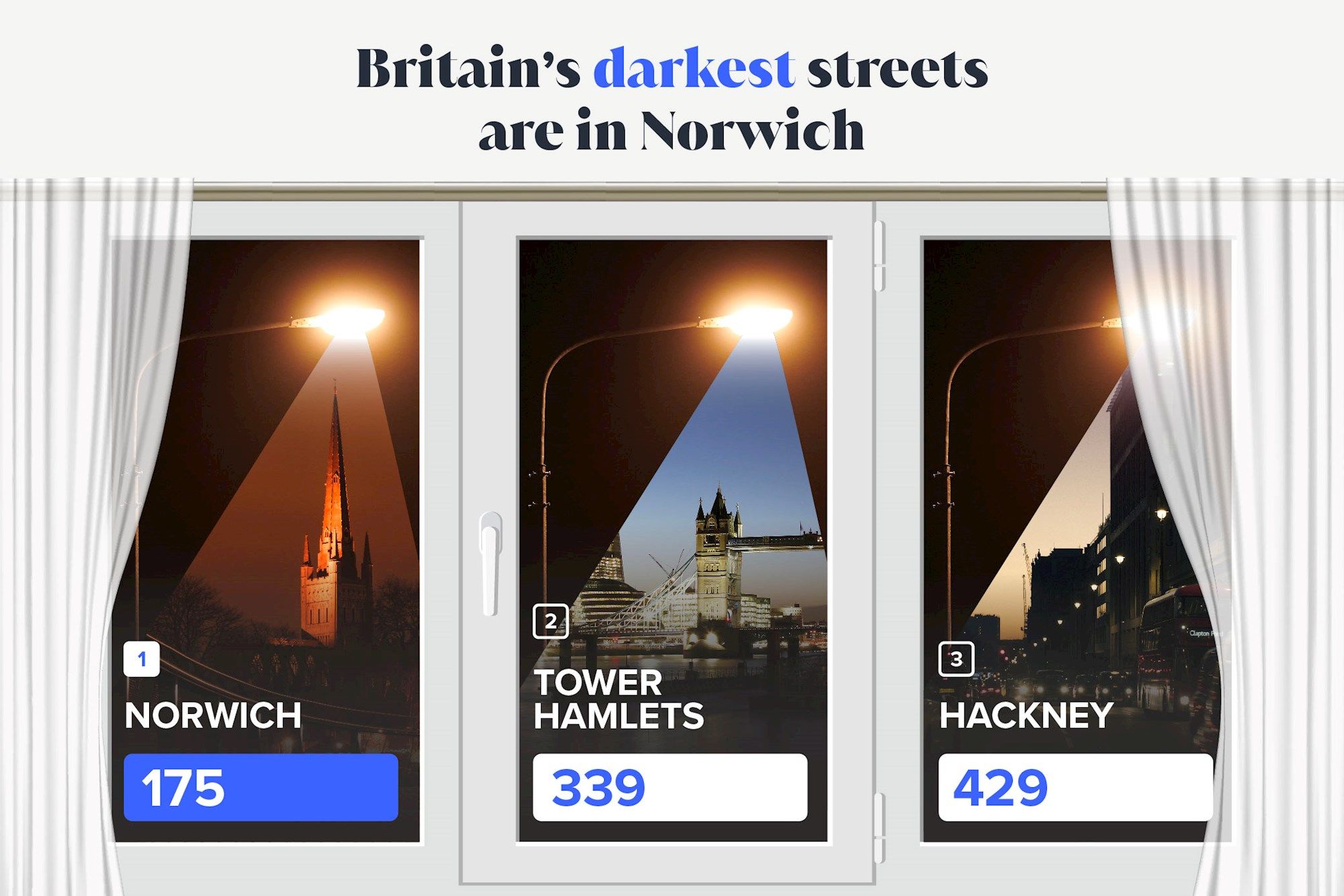 Darkest Norwich