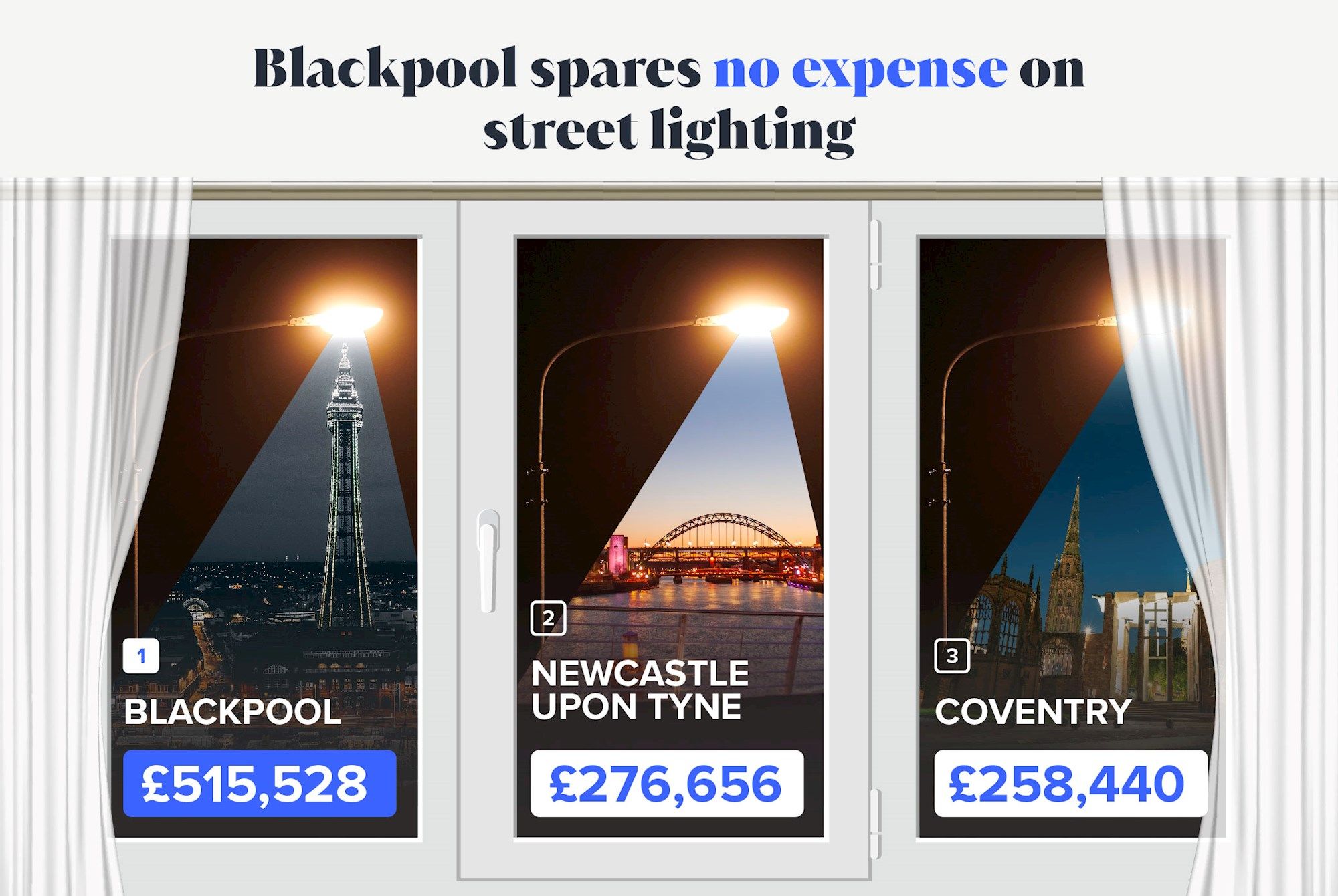 Street lighting expense