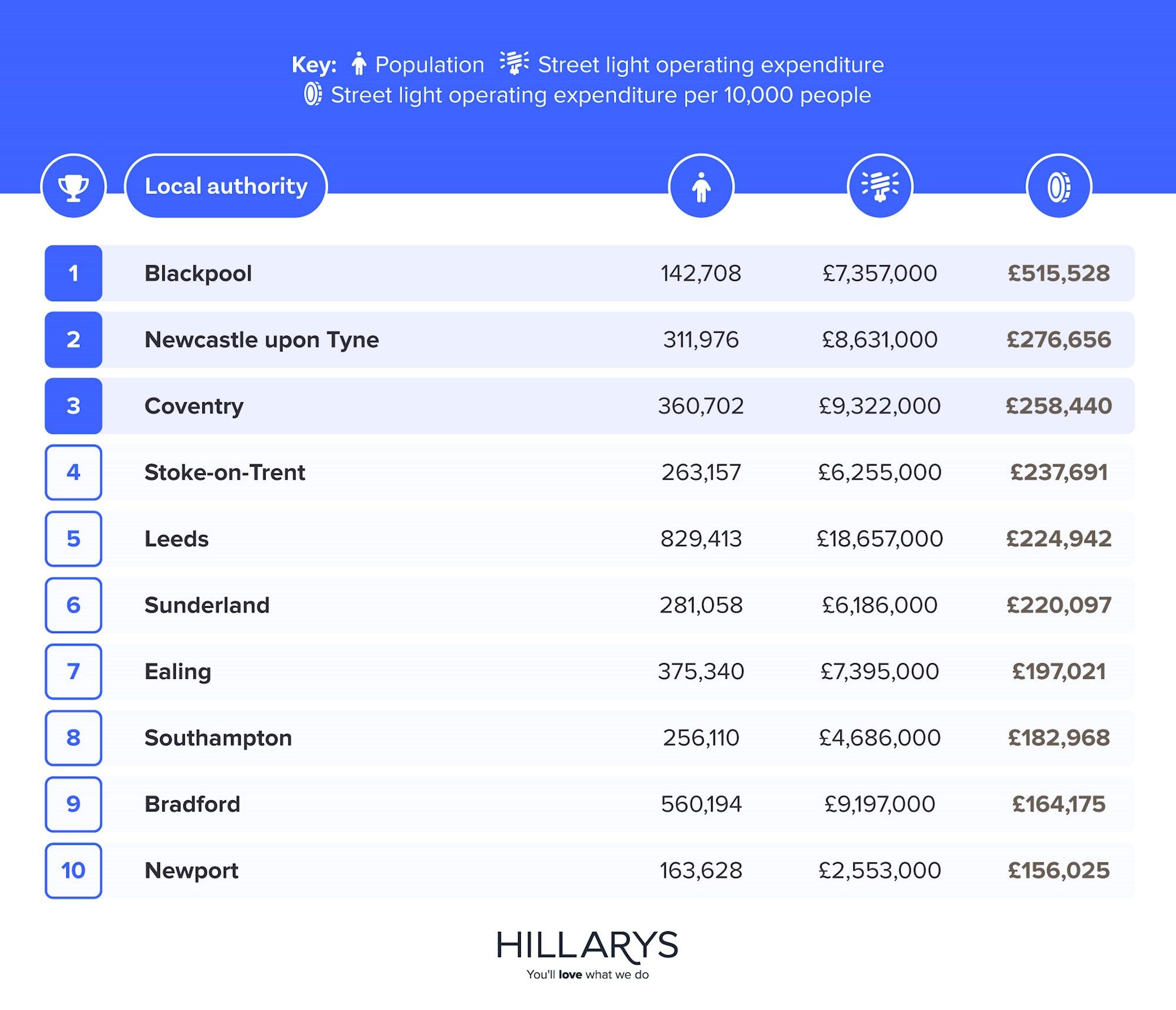 Expense table